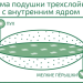 Пуховая подушка Natures Женская